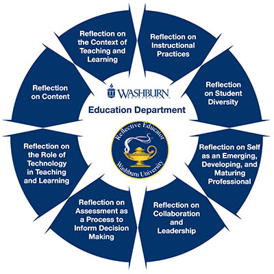 Conceptual Framework